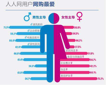 数据可视化的呈现方法（数据可视化常用的五种方式及案例分析）(8)