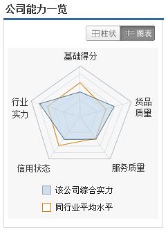 数据可视化的呈现方法（数据可视化常用的五种方式及案例分析）(3)