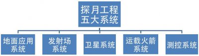 ​嫦娥探月工程的成就（探秘探月工程嫦娥）