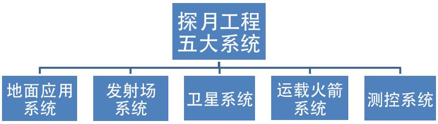 嫦娥探月工程的成就（探秘探月工程嫦娥）(1)