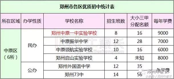 郑州的中小学教育水平怎么样（郑州各区初中教育资源大比拼）(3)