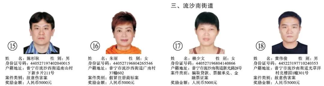 青岛发千万元悬赏通告（重金悬赏认准这126张脸）(5)