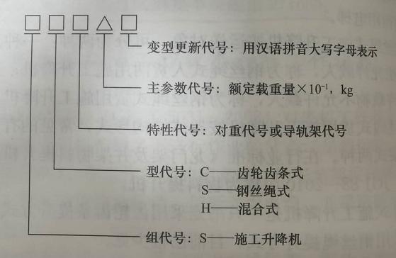 施工升降机的标准尺寸（施工升降机有些什么型号呢）(1)