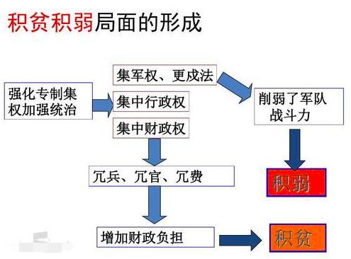 宋太祖赵匡胤的历史事件（揭秘宋太祖赵匡胤）(5)