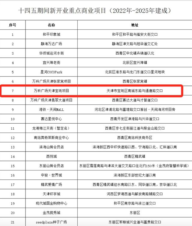 天津未来5年规划图（天津将全面爆发）(47)