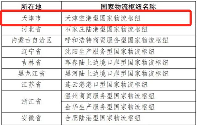 天津未来5年规划图（天津将全面爆发）(2)