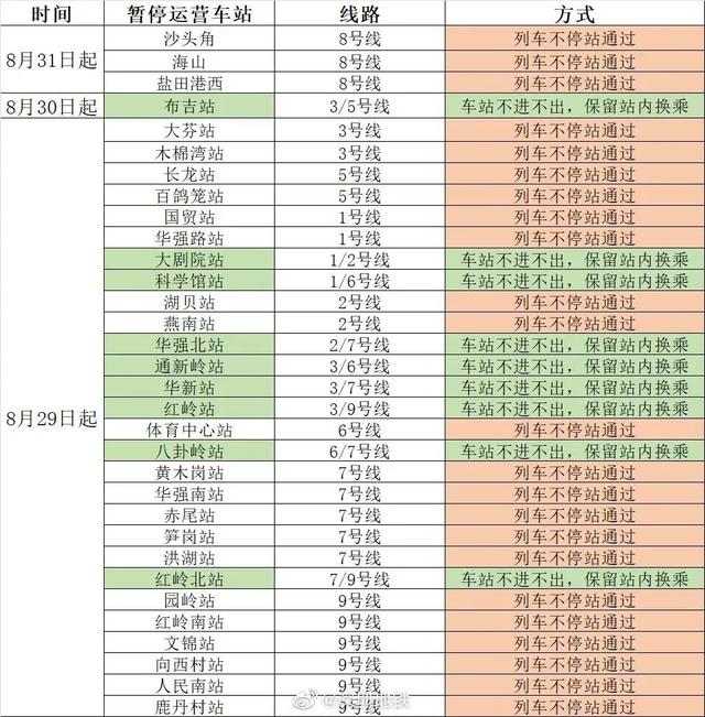 深圳抗疫新举措（强化BA.5变异株应对机制）(4)