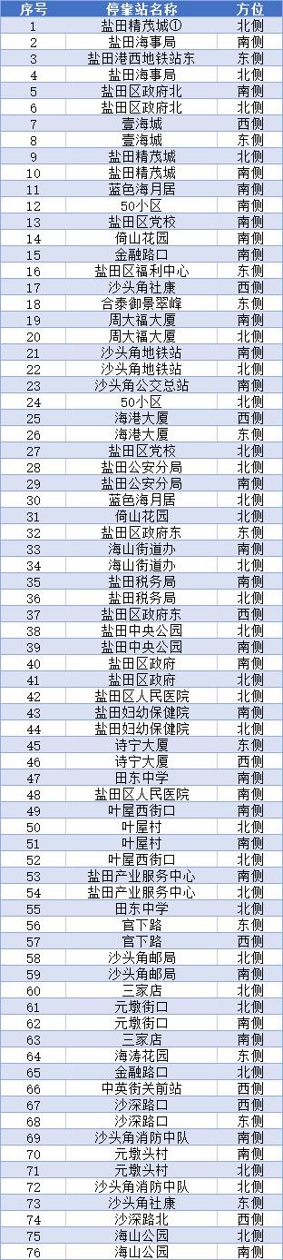 深圳抗疫新举措（强化BA.5变异株应对机制）(5)