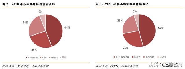 全球知名球鞋交易平台（球鞋转售平台势头强劲）(7)