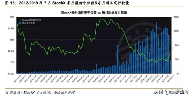 全球知名球鞋交易平台（球鞋转售平台势头强劲）(13)