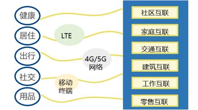 关于电子信息产业的发展前景分析（电子信息制造产业的发展趋势及热点领域）(13)