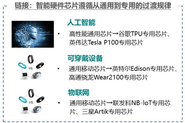 关于电子信息产业的发展前景分析（电子信息制造产业的发展趋势及热点领域）(15)