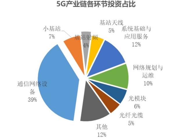 关于电子信息产业的发展前景分析（电子信息制造产业的发展趋势及热点领域）(17)