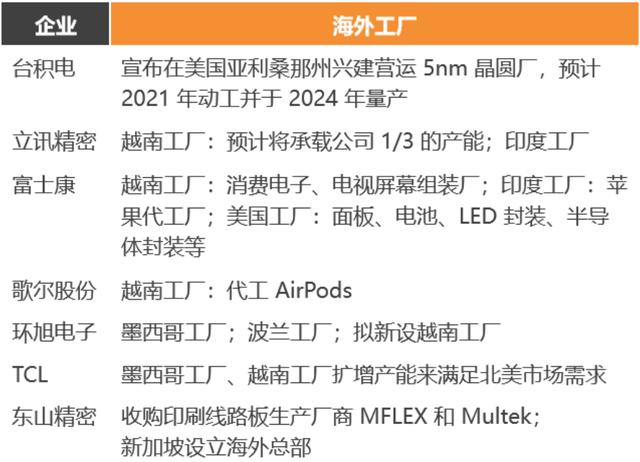 关于电子信息产业的发展前景分析（电子信息制造产业的发展趋势及热点领域）(8)