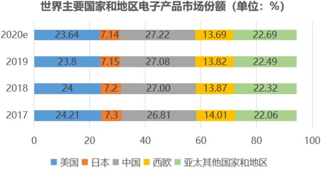 关于电子信息产业的发展前景分析（电子信息制造产业的发展趋势及热点领域）(5)