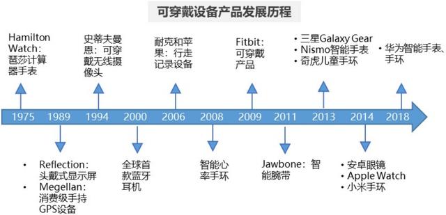 关于电子信息产业的发展前景分析（电子信息制造产业的发展趋势及热点领域）(19)