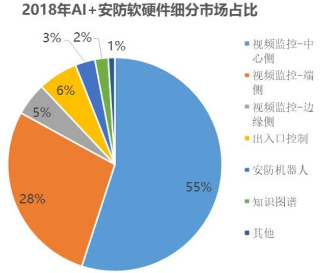 关于电子信息产业的发展前景分析（电子信息制造产业的发展趋势及热点领域）(20)