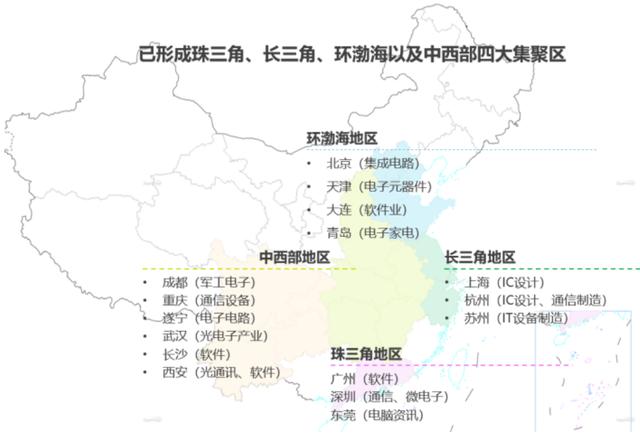 关于电子信息产业的发展前景分析（电子信息制造产业的发展趋势及热点领域）(4)