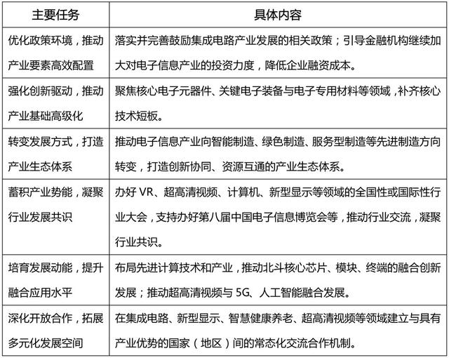 关于电子信息产业的发展前景分析（电子信息制造产业的发展趋势及热点领域）(10)