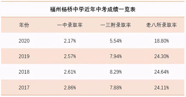 福州18中好还是19中好（36中跻身福州公立初中TOP10）(13)