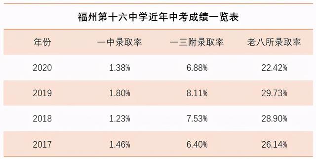 福州18中好还是19中好（36中跻身福州公立初中TOP10）(9)