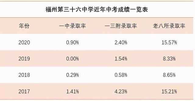 福州18中好还是19中好（36中跻身福州公立初中TOP10）(21)