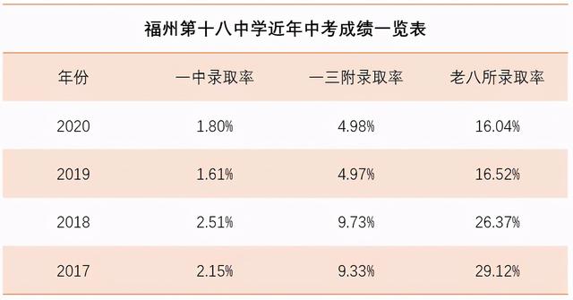 福州18中好还是19中好（36中跻身福州公立初中TOP10）(17)