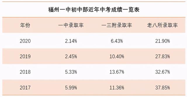 福州18中好还是19中好（36中跻身福州公立初中TOP10）(11)