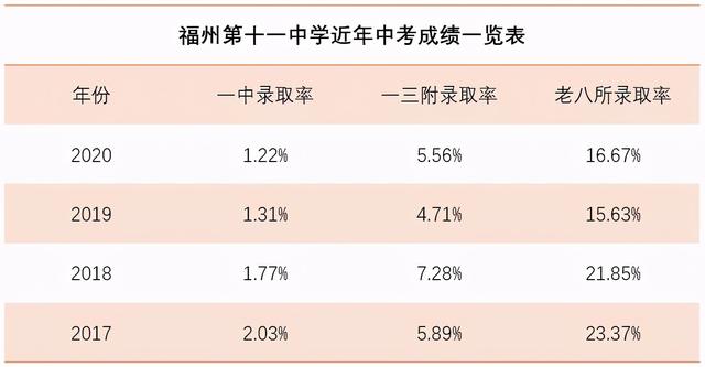 福州18中好还是19中好（36中跻身福州公立初中TOP10）(15)