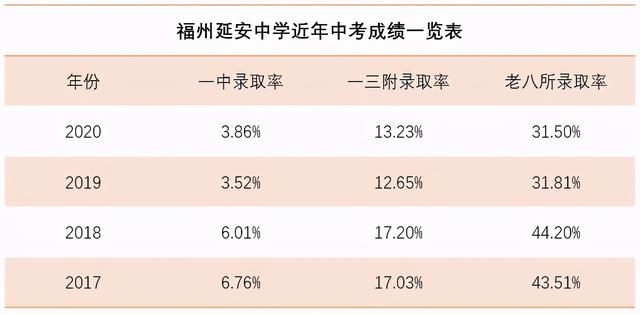 福州18中好还是19中好（36中跻身福州公立初中TOP10）(3)