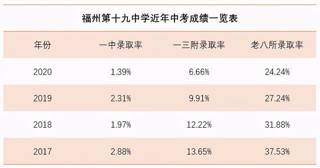 福州18中好还是19中好（36中跻身福州公立初中TOP10）(7)