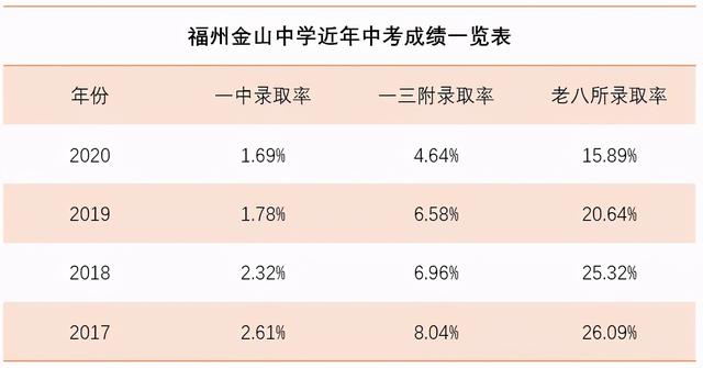 福州18中好还是19中好（36中跻身福州公立初中TOP10）(19)