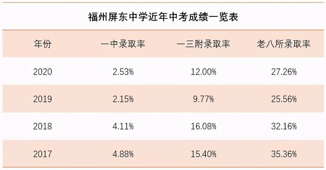 福州18中好还是19中好（36中跻身福州公立初中TOP10）(5)