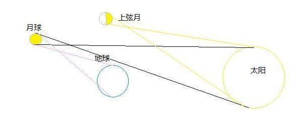 日月同辉什么时候出一次（网上疯传的日月同辉）(9)