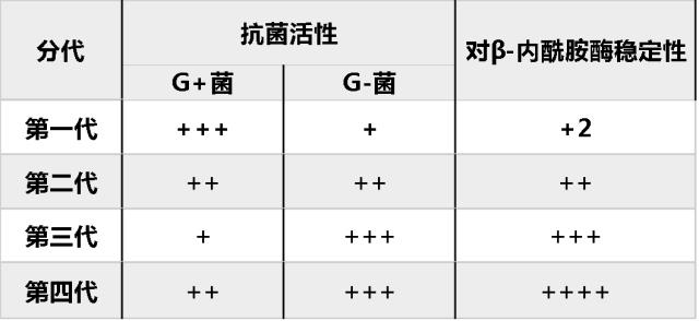 抗生素七大分类表（抗生素临床分类及其特点一文读懂）(2)