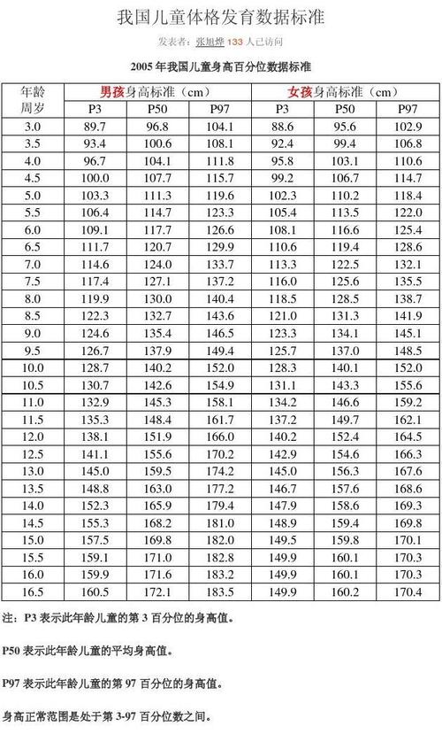 人类正常身高的极限（这才是人类最理想的身高）