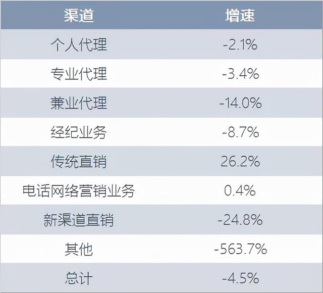 车险业务量排行榜（深度解析车险市场份额之争）(8)