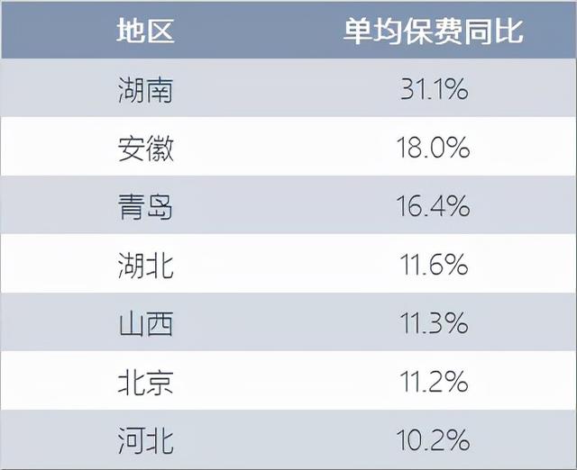 车险业务量排行榜（深度解析车险市场份额之争）(9)