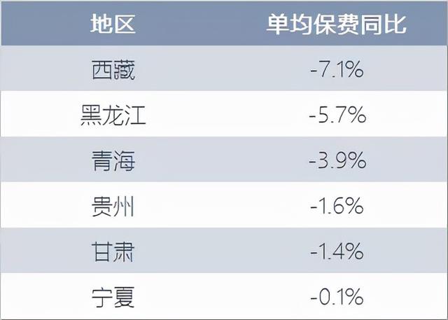 车险业务量排行榜（深度解析车险市场份额之争）(10)