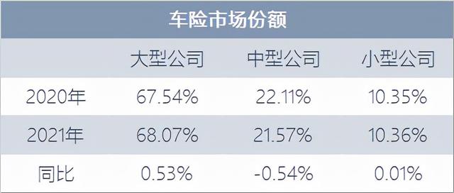 车险业务量排行榜（深度解析车险市场份额之争）(5)