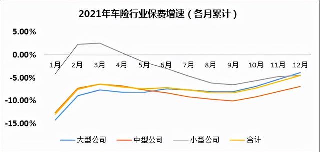 车险业务量排行榜（深度解析车险市场份额之争）(4)