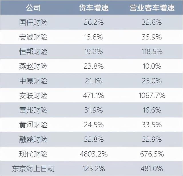 车险业务量排行榜（深度解析车险市场份额之争）(7)