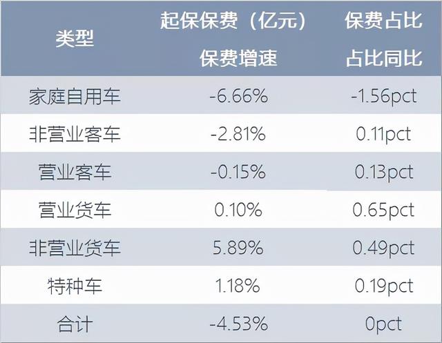 车险业务量排行榜（深度解析车险市场份额之争）(6)