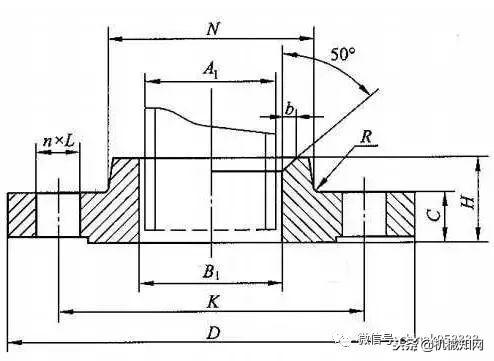 法兰的种类和使用方法（一口气列举了12种法兰）(2)