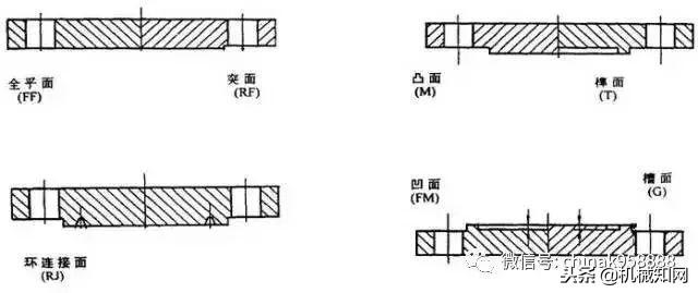 法兰的种类和使用方法（一口气列举了12种法兰）(12)