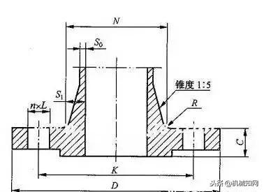 法兰的种类和使用方法（一口气列举了12种法兰）(4)