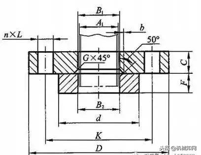 法兰的种类和使用方法（一口气列举了12种法兰）(10)