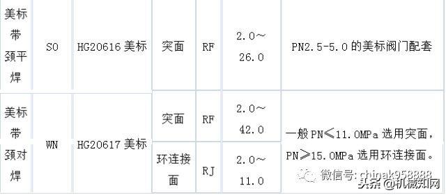 法兰的种类和使用方法（一口气列举了12种法兰）(24)