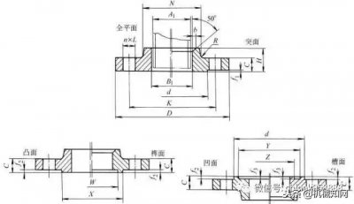 ​法兰的种类和使用方法（一口气列举了12种法兰）