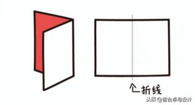 ​折页设计步骤图（平面设计师必备知识）